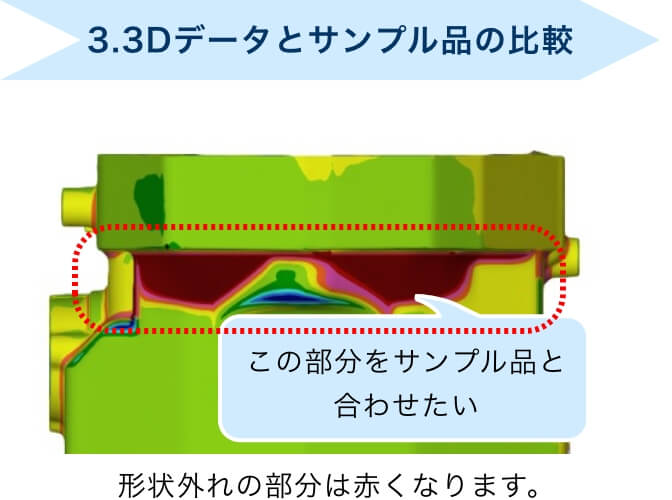 3.3Dデータとサンプル品の比較