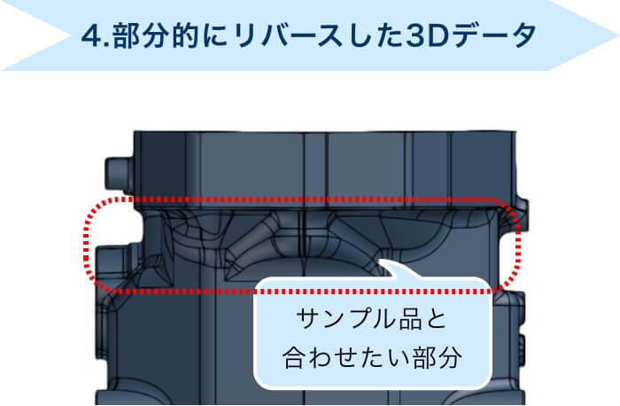 4.部分的にリバースした3Dデータ